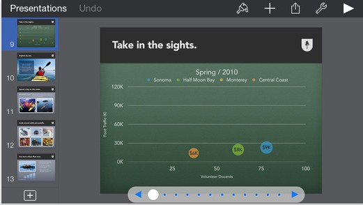 Keynote app