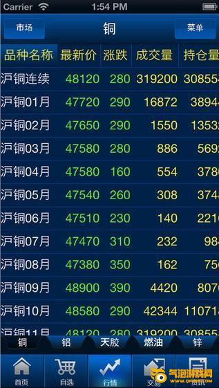 富远行情下载