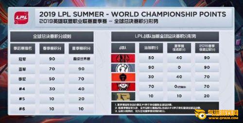 2019lpl季后赛时间及直播地址 lpl季后赛对阵情况 季后赛IG对决RNG