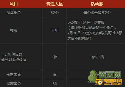 DNF影舞者转区网址 DNF极速区转服申请官网地址