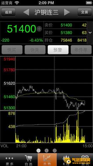 方正中期期货