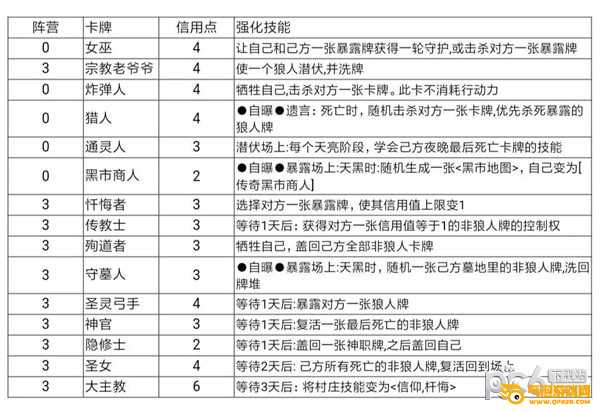 狼人对决下载