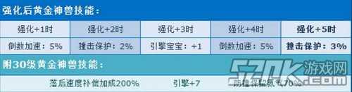 《QQ飞车》黄金神兽全新形态1月9日震撼开启