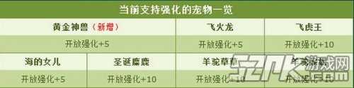 《QQ飞车》黄金神兽全新形态1月9日震撼开启