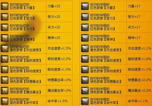 《DNF端游版》灿烂徽章自选礼盒有什么用？灿烂徽章自选礼盒能开出什么？
