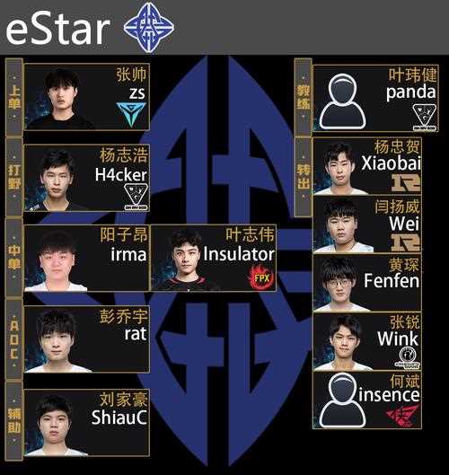 《英雄联盟》mgb战队_《英雄联盟LOL》PDD组建的MGB电子竞技俱乐部介绍
