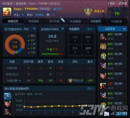 dopa战绩截图