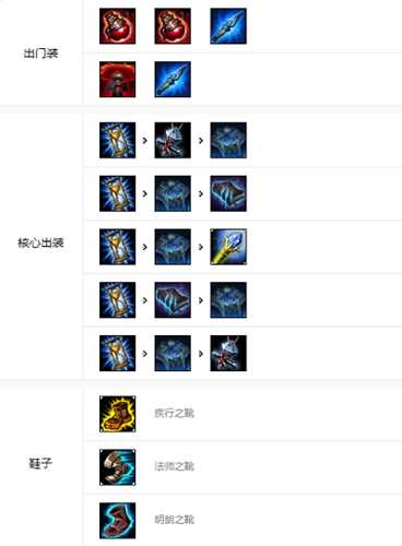 《英雄联盟》末日使者天赋_LOLS10稻草人天赋怎么加点 S10稻草人天赋加点及出装推荐