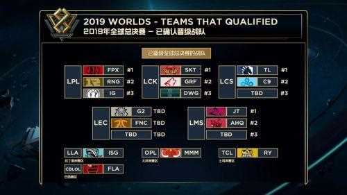 《英雄联盟》s9八强赛赛程_S9八强赛赛程公布 IG战队10月26日对战GRF