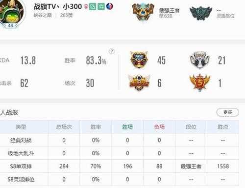 《英雄联盟》dopa国服id_《英雄联盟LOL》韩服路人王dopa国服ID介绍 怒上第一
