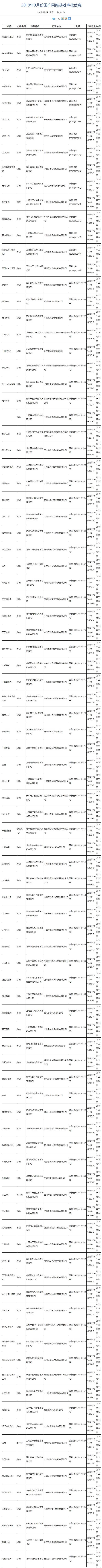 第九批游戏版号公布 两款端游与一款PS4游戏过审