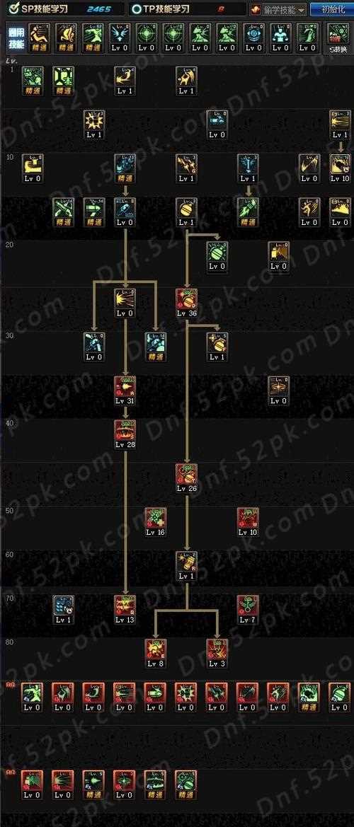 《地下城与勇士》dnf女弹药刷图加点_女弹药95级刷图加点 95版本女弹药技能怎么加点