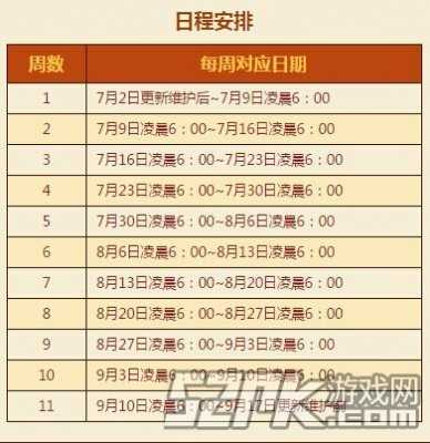 《地下城与勇士》签到奔跑活动介绍