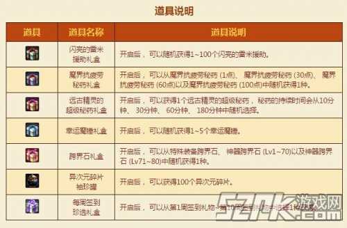 《地下城与勇士》签到奔跑活动介绍