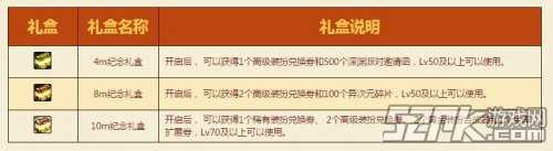《地下城与勇士》签到奔跑活动介绍