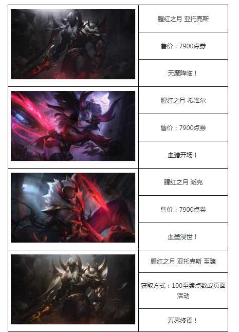 LOL红月之契抽奖活动攻略 至臻剑魔皮肤等你来拿