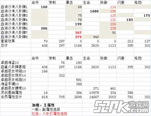 堆叠防御
