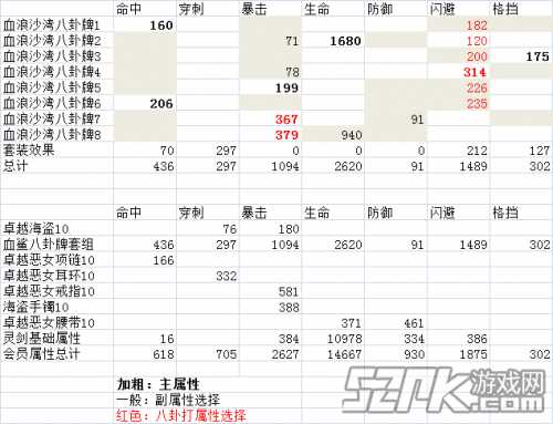 堆叠闪避