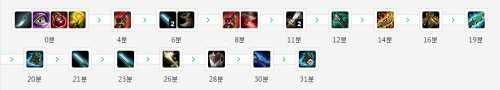 出装