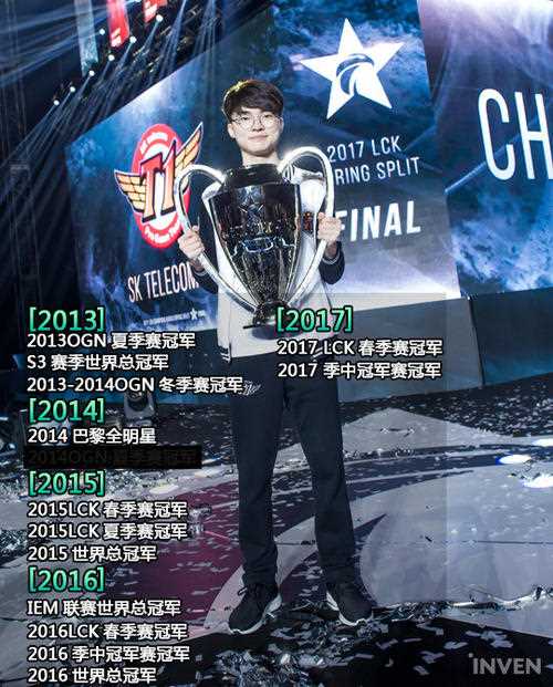 《SKT》kespa杯_LOL2018kespa杯SKT首发 faker表示会尽力拿下冠军