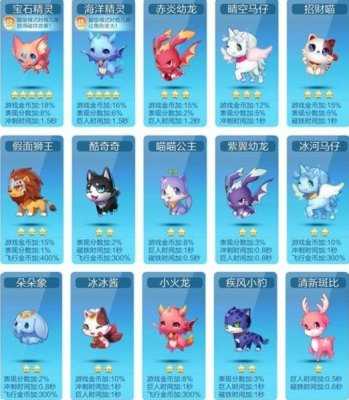 天天酷跑宠物图鉴大全 天天酷跑什么宠物最好