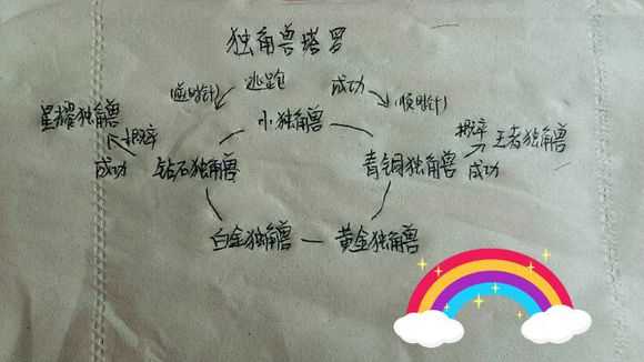 洛克王国独角兽塔罗活动攻略