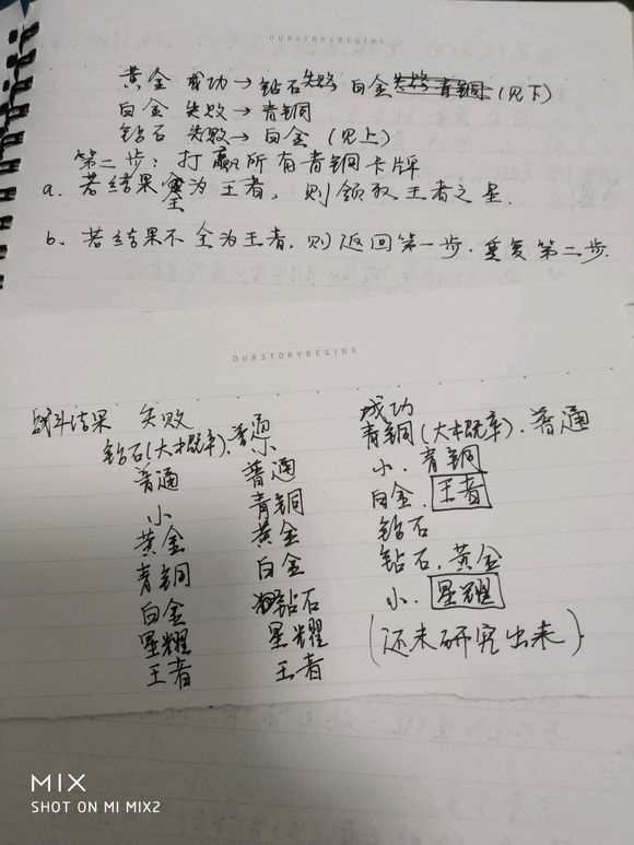 洛克王国独角兽塔罗怎么过？ 洛克王国独角兽塔罗方案