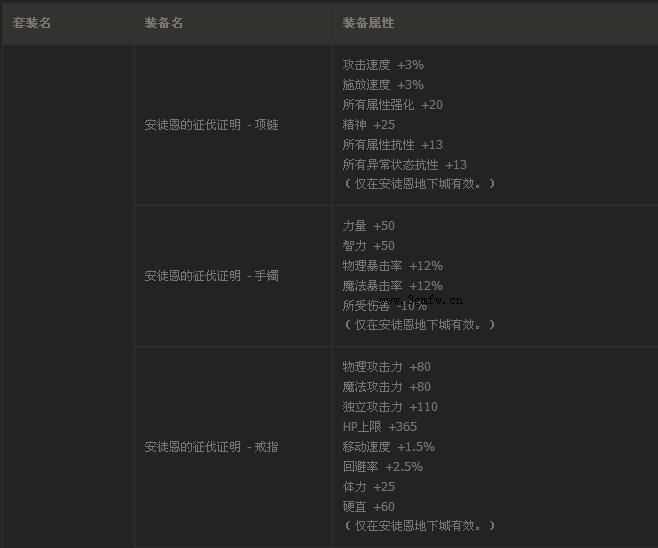 dnf安徒恩的征伐证明装备属性