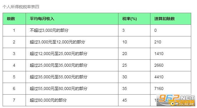 年终奖个人所得税计算器