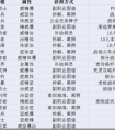 《激战2》装备属性前缀和属性对应表(图文)