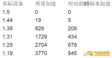 剑网3世外蓬莱PVP攻略