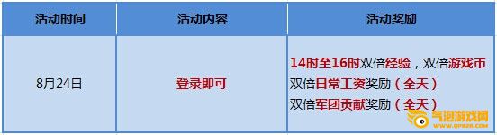 枪神纪8月24日超值回馈 诱人福利全服劲享