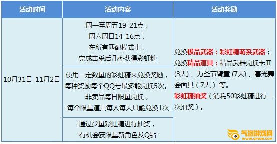 枪神纪2014万圣节活动看过来