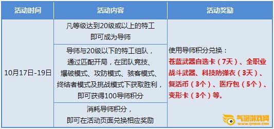 枪神纪10月18日和19日周末活动送什么？