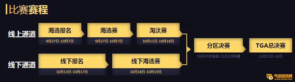 枪神纪ST联赛成全民赛事 海选人气爆棚