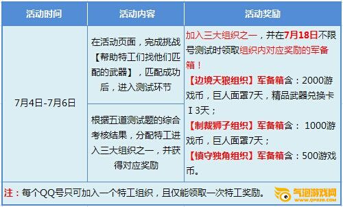 枪神纪7.4-7.6周末活动 超赞福利全部免费送你！