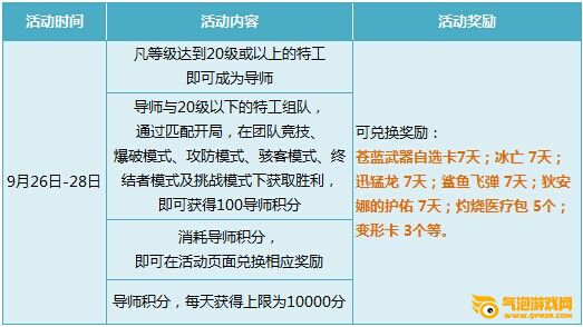 枪神纪预约送价值30Q币豪礼 导师拿好礼