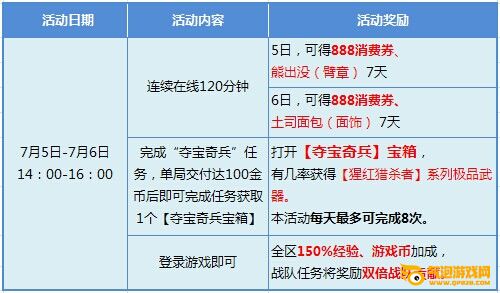 枪神纪7.4-7.6周末活动 超赞福利全部免费送你！