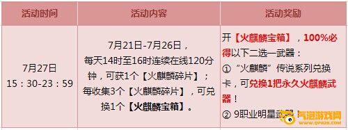 枪神纪8888把永久“火麒麟”绝版放送！