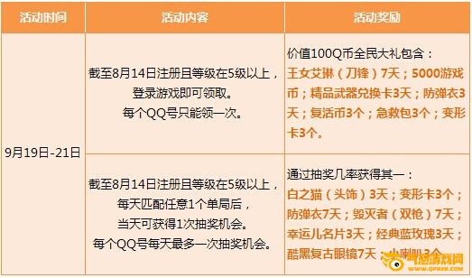 枪神纪周末丰厚福利大放送，免费好礼等你来拿！