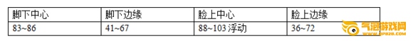 枪神纪太阳风暴(榴弹)怎么得？ 枪神纪太阳风暴(榴弹)评测