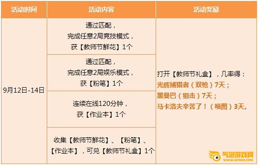 枪神纪9月12日-14日丰厚福利大放送，免费好礼等你来拿！