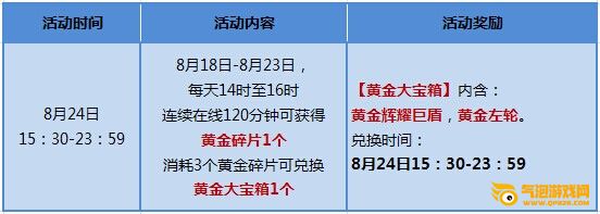 枪神纪8月24日超值回馈 诱人福利全服劲享