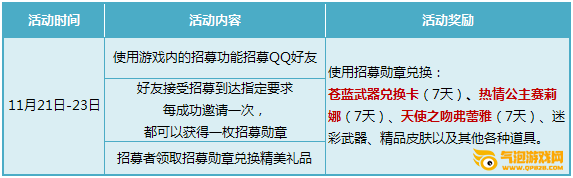 枪神纪11.21-11.23赢取周末全套福利！各大礼包让你眼花缭乱