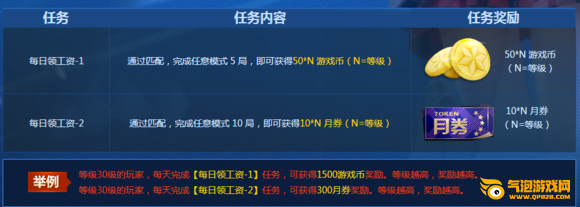 枪神纪7月27日活动高手攻略 火麒麟非你莫属