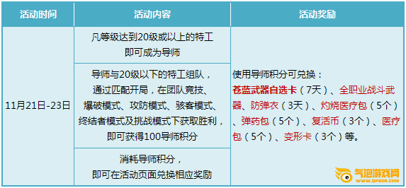 枪神纪11.21-11.23赢取周末全套福利！各大礼包让你眼花缭乱