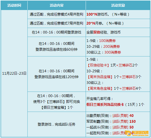枪神纪11.21-11.23赢取周末全套福利！各大礼包让你眼花缭乱