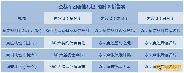枪神纪圣裁军团强势归来 超值礼包震撼首发