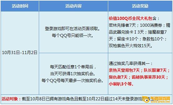 枪神纪2014万圣节活动看过来