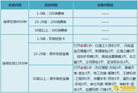 枪神纪10月1日-10月7日连续7天独享周末福利！